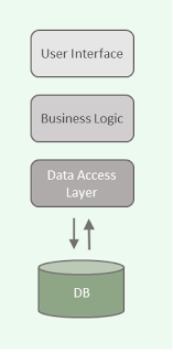 Part 1 - Microservices Introduction - Only Fullstack